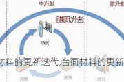 台面材料的更新迭代,台面材料的更新迭代方案