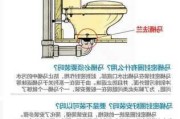 如何安装马桶垫,如何安装马桶垫圈