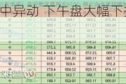 环球实业科技盘中异动 下午盘大幅下挫5.08%报0.112
元