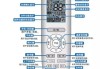 空调遥控器怎么解锁?,格力空调遥控器怎么解锁 教你简单方法