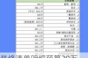 装修清单明细预算20万,装修清单明细预算20万怎么写