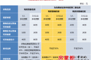 二套房贷首付,二套房贷首付比例