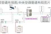 中央空调管道布局图,中央空调管道布局图片