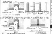 深圳变形缝多少钱一米,变形缝人工费一米多少钱