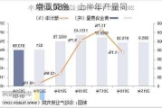 中国黄金：上半年产量同
增 0.58%