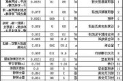 90平米全包装修费用明细表,90平米全包装修费用明细表格