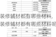 装修辅材都有哪些材料,装修辅材都有哪些材料呢