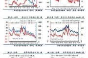 【原油内外盘套利周度追踪】月差结构走强，油价
实高位基础