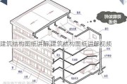 建筑结构图纸讲解,建筑结构图纸讲解视频