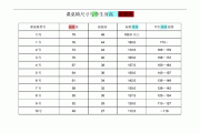 学校课桌尺寸一般是多少,学校课桌尺寸一般是多少初中