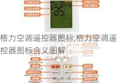 格力空调遥控器图标,格力空调遥控器图标含义图解