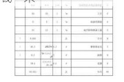 顶楼120平做防水多少钱,顶楼120平做防水多少钱一米