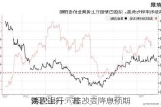 法巴银行：若
7月
再次上升 可能改变降息预期