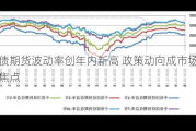 
债期货波动率创年内新高 政策动向成市场焦点