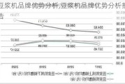 豆浆机品牌优势分析,豆浆机品牌优势分析报告