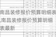 南昌装修报价预算明细表,南昌装修报价预算明细表最新