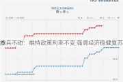 
本
按兵不动：维持政策利率不变 强调经济稳健复苏