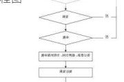 公积金装修贷款申请流程,公积金装修贷款申请流程图