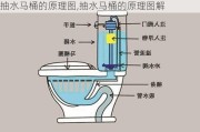 抽水马桶的原理图,抽水马桶的原理图解