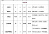 拆除清理费老房改造,拆除清理费老房改造怎么算