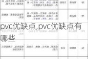 pvc优缺点,pvc优缺点有哪些