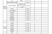 断桥铝窗价格,断桥铝门窗价格一般多少钱一平米