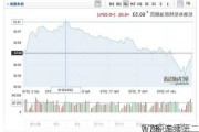 
WTI原油周三
1.7% 连续第二
下跌