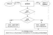 深圳店铺装修许可证,深圳店铺装修许可证办理流程