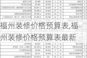 福州装修价格预算表,福州装修价格预算表最新