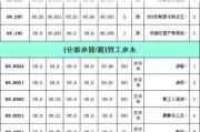 水路改造报价明细,水路改造报价明细表