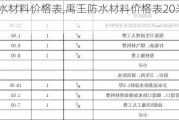 禹王防水材料价格表,禹王防水材料价格表20米多少钱