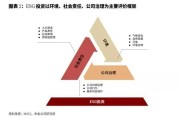 如何评估黄金的每克
价值？这种价值如何影响消费者的购买决策？