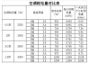 1p空调耗电量是多少,1p空调耗电量是多少瓦