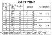 1p空调耗电量是多少,1p空调耗电量是多少瓦