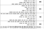 北京80平全包翻新装修费用明细,北京80平全包翻新装修费用明细表