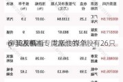 6月3榜解析：龙版传媒单
净买入额
，涉及机构专用席位的个股有26只