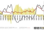 邦达
:
CPI表现疲软 
指数承压下挫