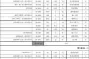 小户型家装设计报价,小户型家装设计报价明细表