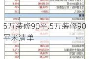 5万装修90平,5万装修90平米清单