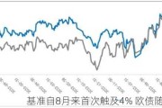 
基准自8月来首次触及4% 欧债随之下跌