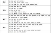 上海装修80平米多少钱,上海装修80平米多少钱一套