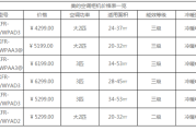 美的空调价格,美的空调价格表1.5匹变频空调