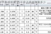 95平房子装修预算,95平房子装修预算多少