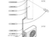 如何安装空调,如何安装空调 空调安装步骤详解