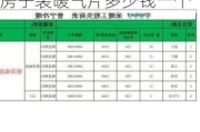 成都150平的房子装暖气片多少钱,成都150平的房子装暖气片多少钱一个