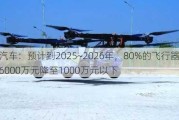 飞行汽车：预计到2025~2026年，80%的飞行器成本将从6000万元降至1000万元以下