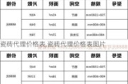 瓷砖代理价格表,瓷砖代理价格表图片