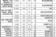 90平米装修多少钱武汉,90平米装修多少钱武汉最便宜