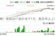 ST联络：连续20个股价低于1元，触及终止上市情形