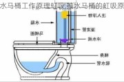 抽水马桶工作原理虹吸,抽水马桶的虹吸原理